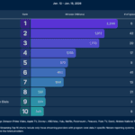 Starfleet Academy's Troubling Nielsen Ratings Signal Challenges for Star Trek