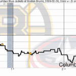 Bruins Win Over Columbus Raises Questions About Team Identity and Future