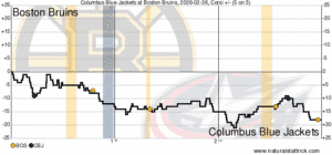 Bruins Win Over Columbus Raises Questions About Team Identity and Future
