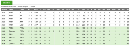 Dylan Ross Emerges as Crucial Player for Mets Ahead of 2026 Season