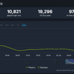 Highguard Game Developer Faces Layoffs Just Weeks Post-Launch Amid Player Drop