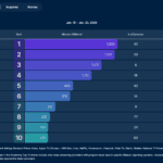 Starfleet Academy's Disappointing Nielsen Ratings Spark Concern for Trek Fans