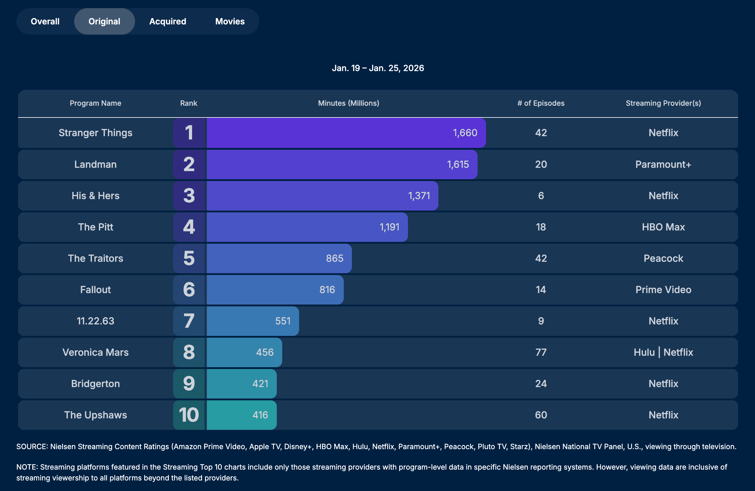 Starfleet Academy's Disappointing Nielsen Ratings Spark Concern for Trek Fans