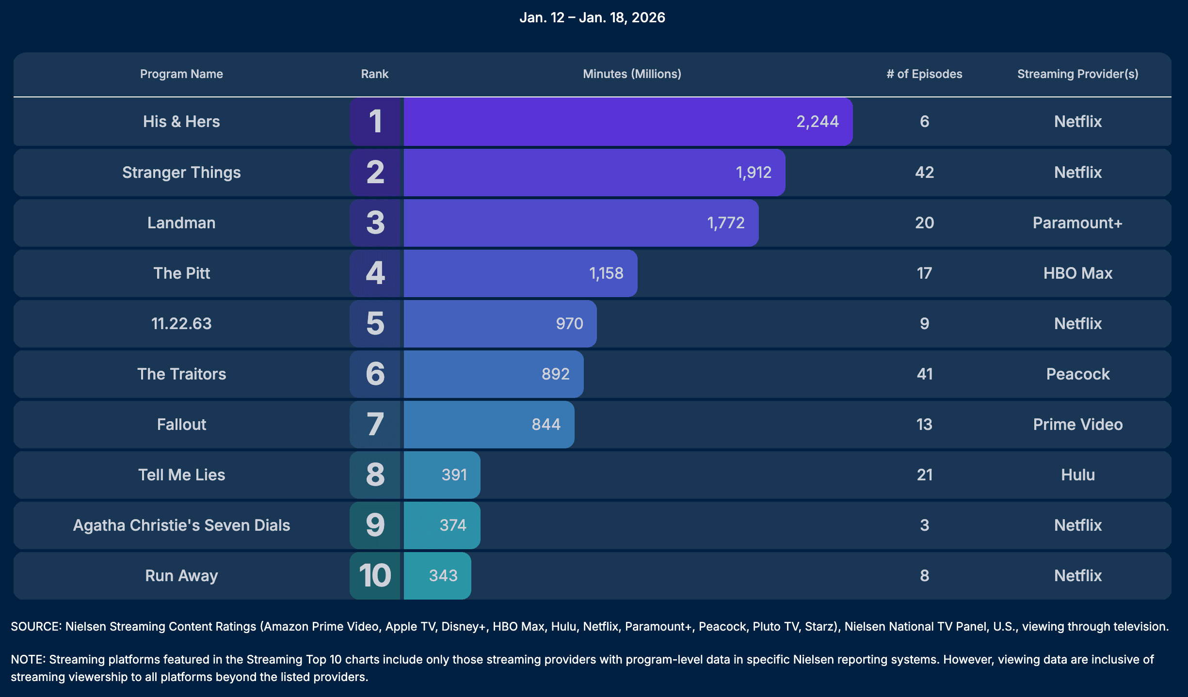 Starfleet Academy's Troubling Nielsen Ratings Signal Challenges for Star Trek