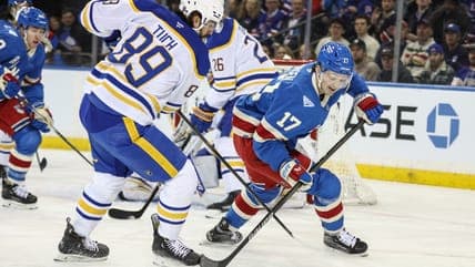 Rangers' Loss to Sabres Highlights Costly Mistakes and Missed Opportunities